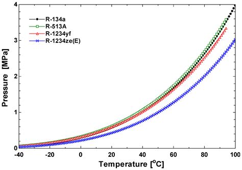 A Comparative Study on the Condensation Heat Transfer of R-513A as an ...