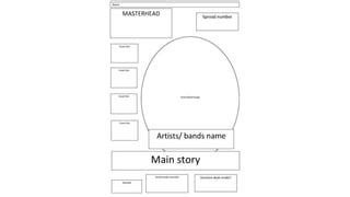 Drafting Layout 的图像结果