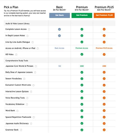 Basic Plan Premium 的图像结果