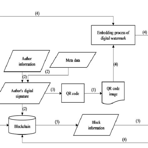 Image result for Distributed File System