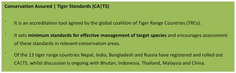 4th Asia Ministerial Conference on Tiger Conservation - IAS Gyan