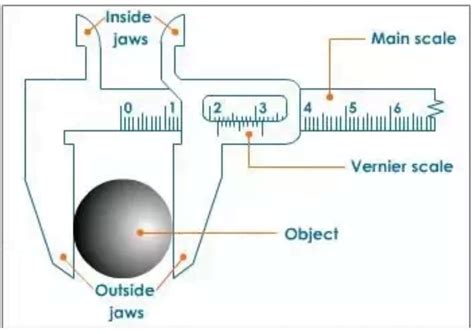 Image result for Using Vernier Callipers