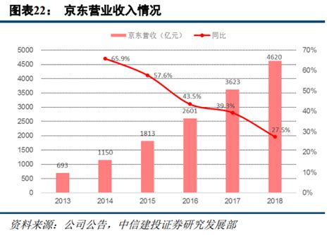 苏宁易购2018年营收2450亿元同比增30% 线下跨入“万店时代”_凤凰网
