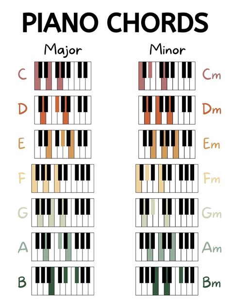 Pin by Khodayarimahdie on Music studio room | Piano chords, Beginner ...
