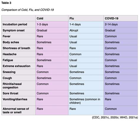 Seasonal Flu Incubation Period at Ernie Gill blog