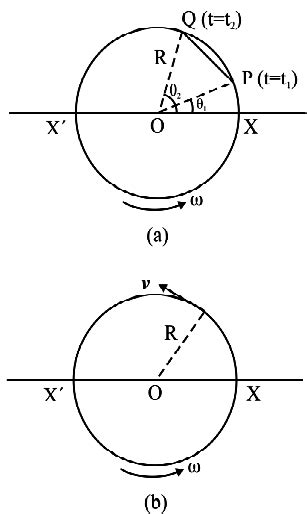 Image result for Linear Speed