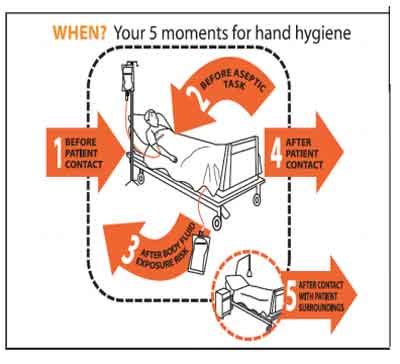 GOI guidelines on hand washing and Surgical Hand Scrub- Read the details