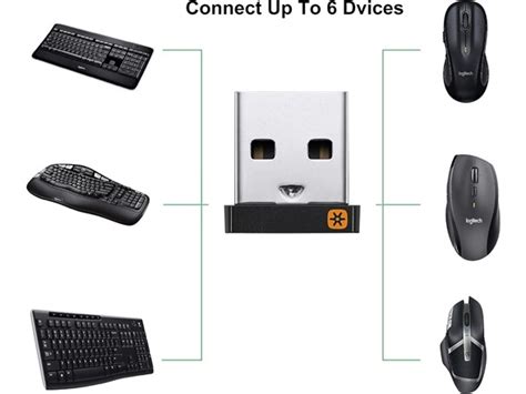 Image result for Logitech Unifying Receiver vs Bluetooth