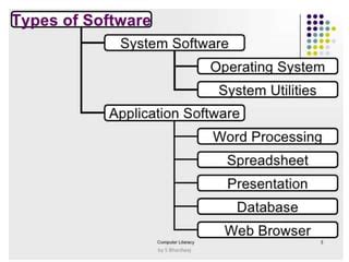 Software Components of Computer System 的图像结果