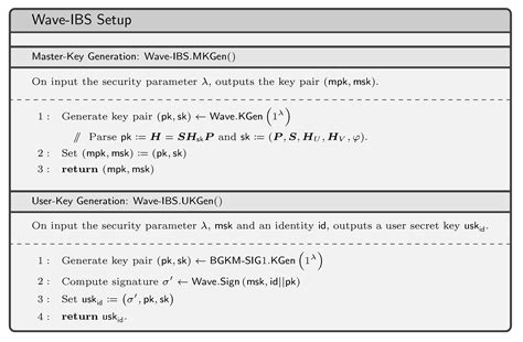 A New Code-Based Identity-Based Signature Scheme from the Ternary Large ...