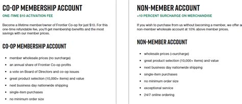 Organic Produce Distributors 的图像结果