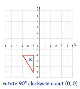 Rotation Math Form 2 的图像结果