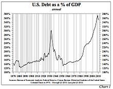 Debt Deflation 的图像结果