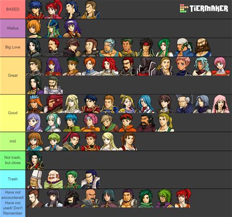 Fire Emblem Path of Radiance Tier List (Community Rankings) - TierMaker