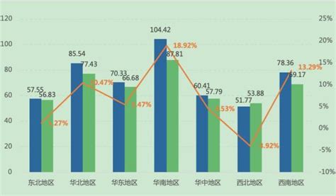 最低工资升了，看看江门工资在广东的排名/珠海佛山东莞中山并列