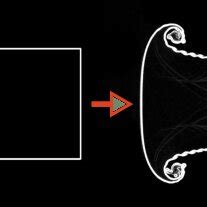 Image result for Graphical Representation of Classical Rectangular Shok