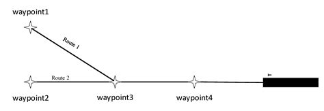 DRL-RNP: Deep Reinforcement Learning-Based Optimized RNP Flight ...