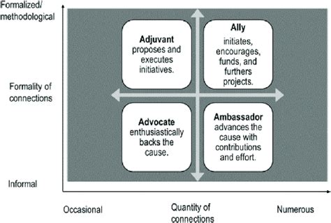 Matrix Partnership Model 的图像结果
