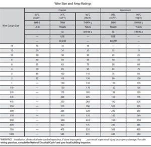 Stranded vs Solid Wire 的图像结果
