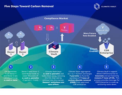 Carbon removal is the latest way to fight climate change — but will it take off in time to save the  Aesthetic