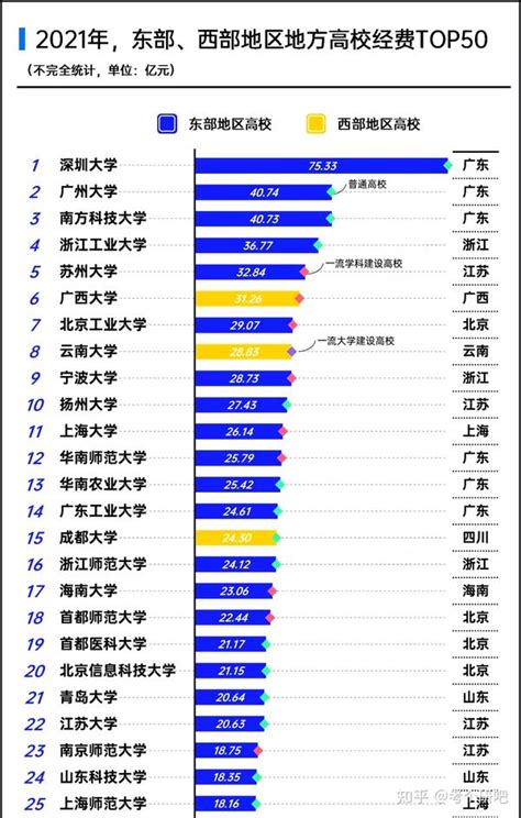 中国高校数量再次刷新纪录，与美国差距巨大，在校生数量碾压美国 - 知乎