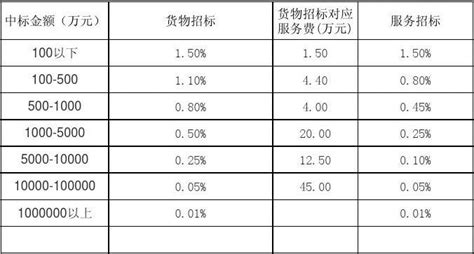 代理记账收费标准_word文档在线阅读与下载_免费文档