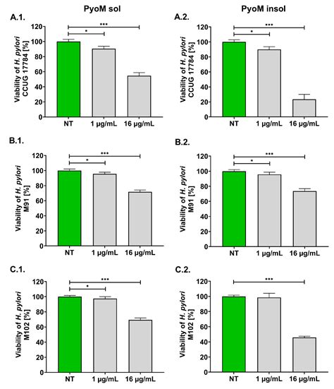Can Pyomelanin Produced by Pseudomonas aeruginosa Promote the ...