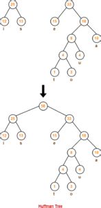 Image result for Huffman Coding Example Problems
