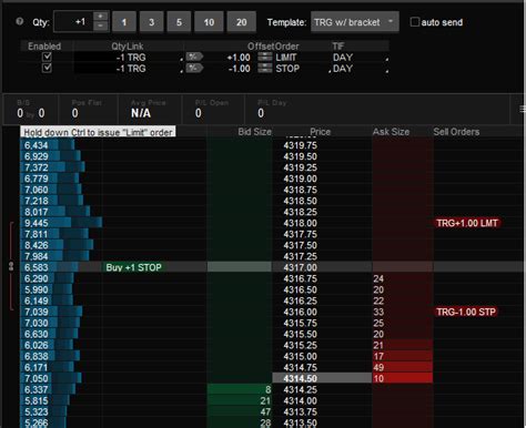 Image result for TOS Conditional Option Order