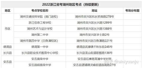 2022年浙江公务员湖州考试考点分布图 - 知乎