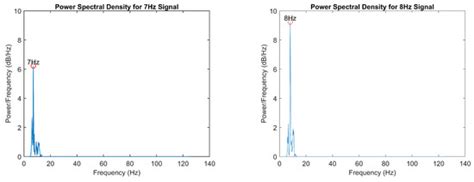 Dual-Mode Visual System for Brain–Computer Interfaces: Integrating ...