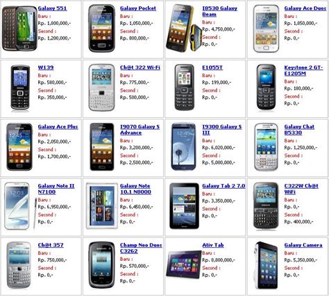 Mengupas Tuntas Harga Samsung S23 Terbaru di Indonesia: Panduan Lengkap