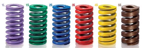 Rectangular Spring 的图像结果