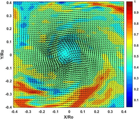 A typical instantaneous stereo-PIV/PLIF realization for Re = 8125 at 1 ...
