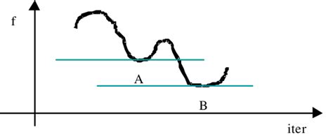 Local Optima 的图像结果