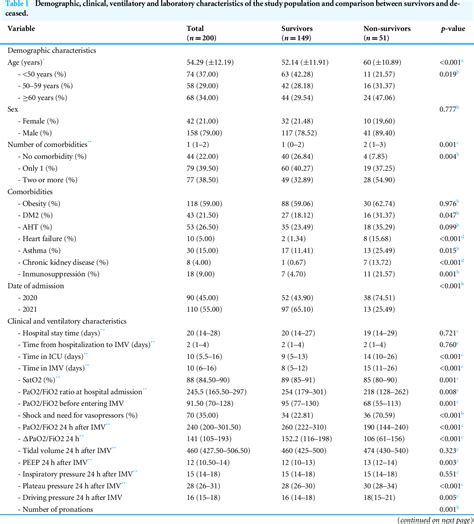PaO2 FiO2 的图像结果