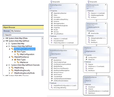 Image result for Hosting API .Net
