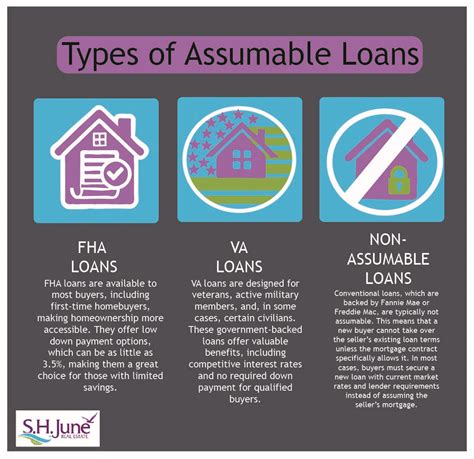 Assumable Loans Explained: How to Secure a Low-Interest Mortgage in 2025