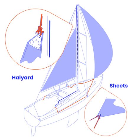 The Nonzero Guide To Mastering The Basics Of Sailing