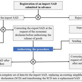 Import Control 的图像结果