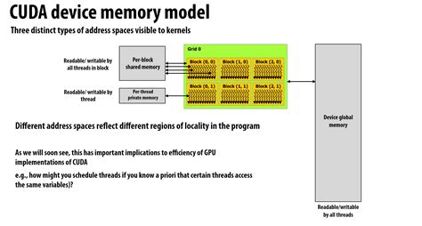 CUDA GPU 的图像结果