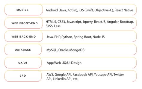 Image result for IDS Software Features