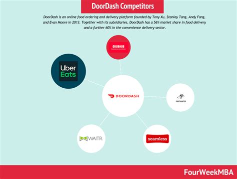 Boeing Competitors - FourWeekMBA