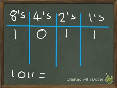 Image result for Binary Numbers Tutorial
