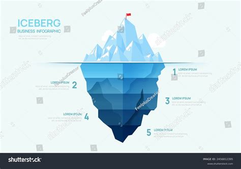 Iceberg Drawing Diagram Innovation Iceberg Model Is An Illustration Is
