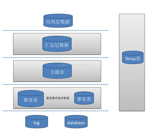 #图解 数据结构：树的存储结构 - 知乎