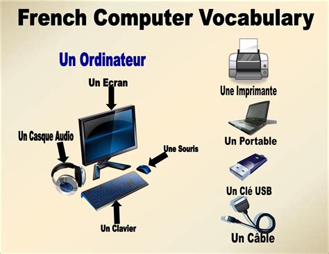Computer In French