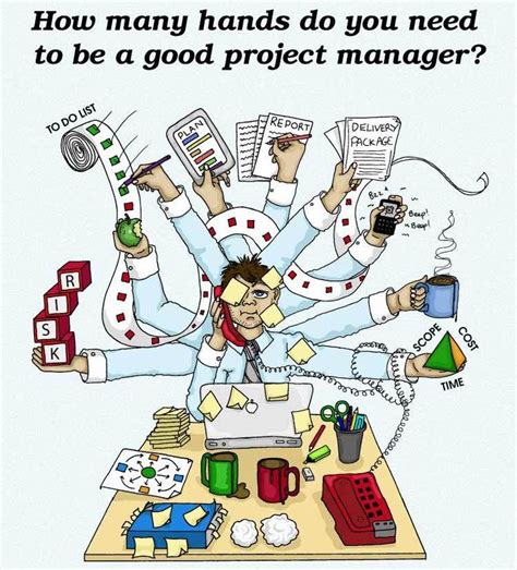 Image result for Project Management Fun