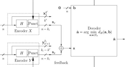 Image result for Rate Coding Sound Definition