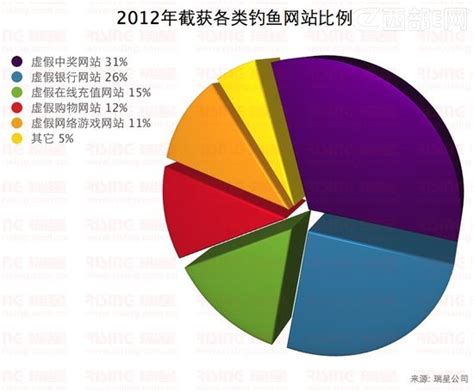 出钓app 四川钓鱼网 川钓网 钓鱼app 钓鱼人自己的趣味平台